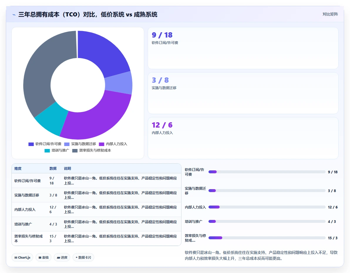 房企物业数字化人事系统员工全生命周期管理