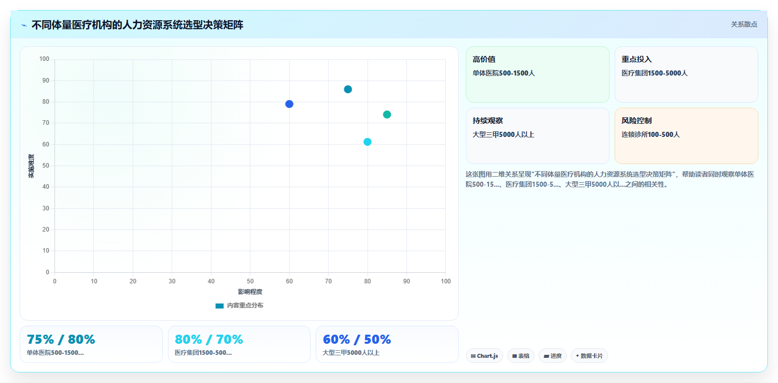 人力资源数字化系统如何优化医疗健康业务流程