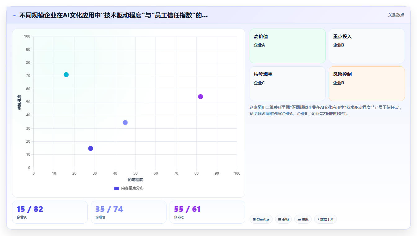 AI人力资源系统在企业文化建设中的角色
