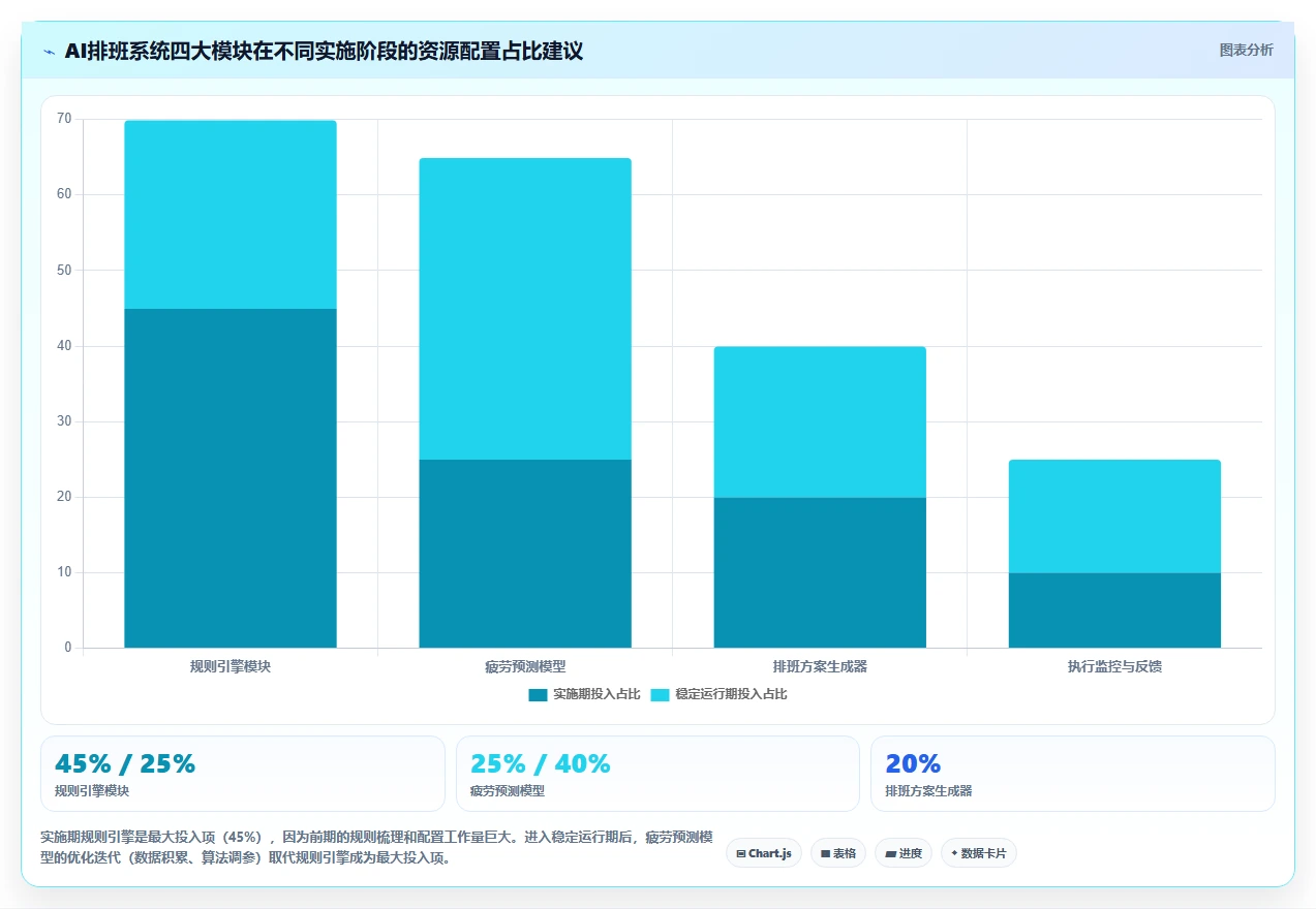 化工企业AI人事系统防疲劳安全排班监控