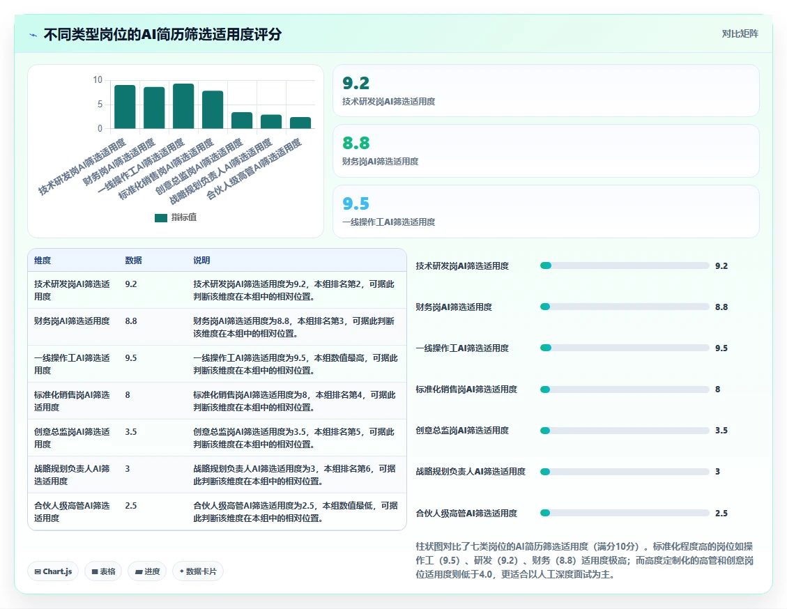 AI人事系统智能简历筛选有哪些优势