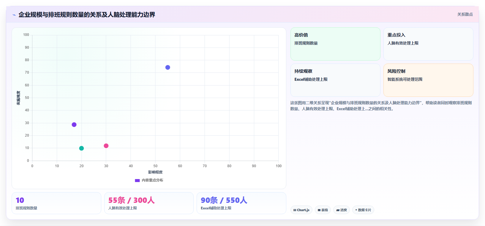 中大型企业企业如何实施智能HR系统考勤排班智能优化