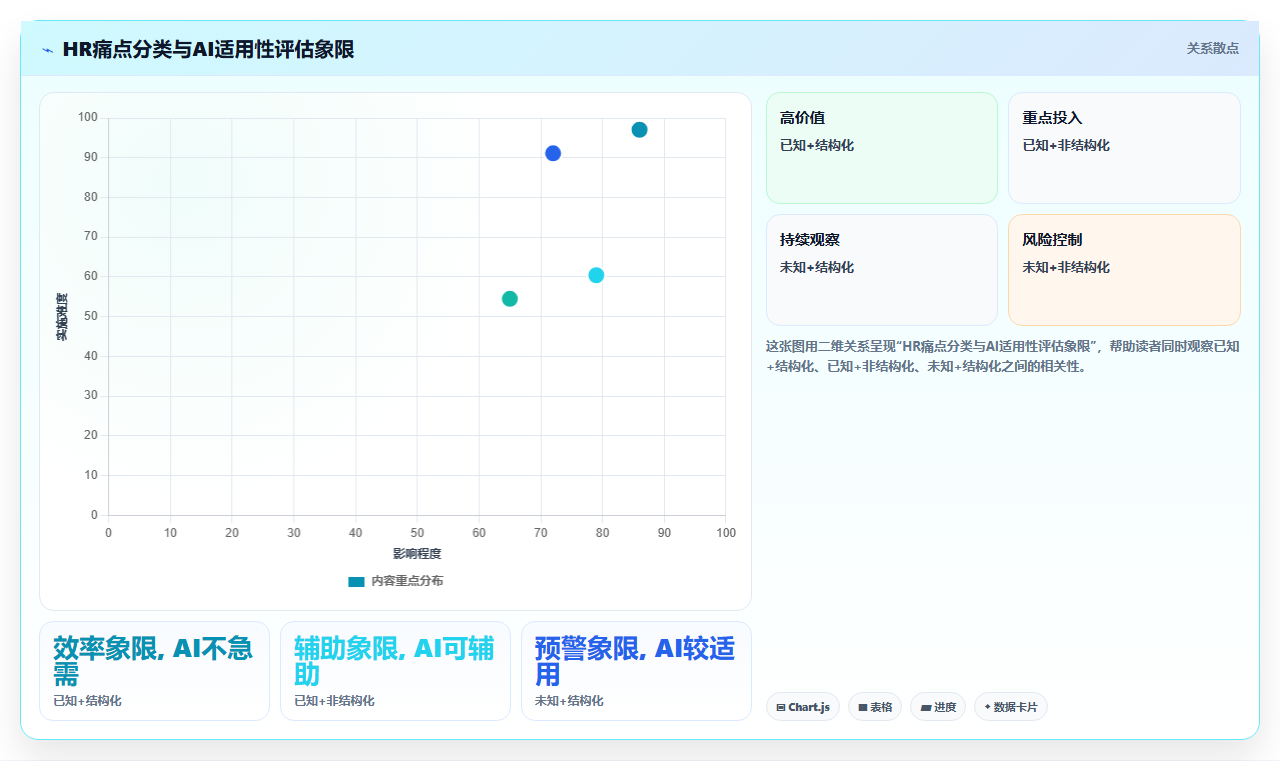 AI人事系统与传统方法的SaaS部署对比