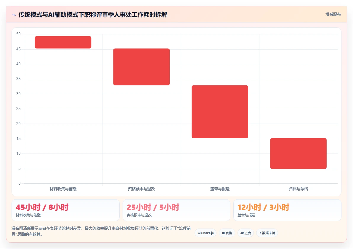 AI人事系统如何适应教育行业需求