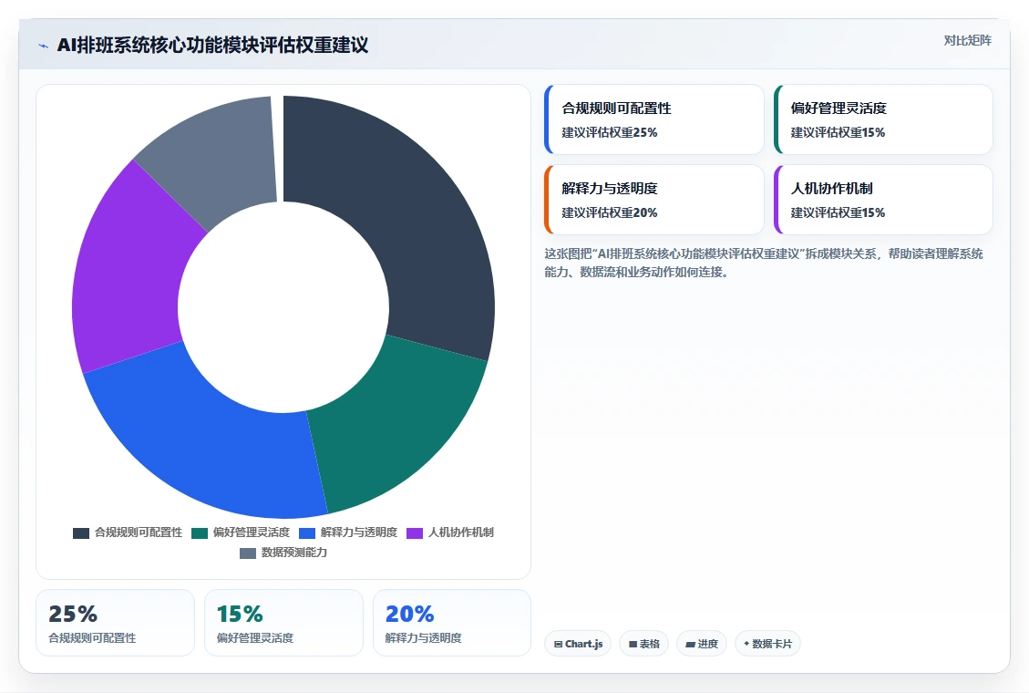 AI智能排班如何兼顾员工满意度与合规