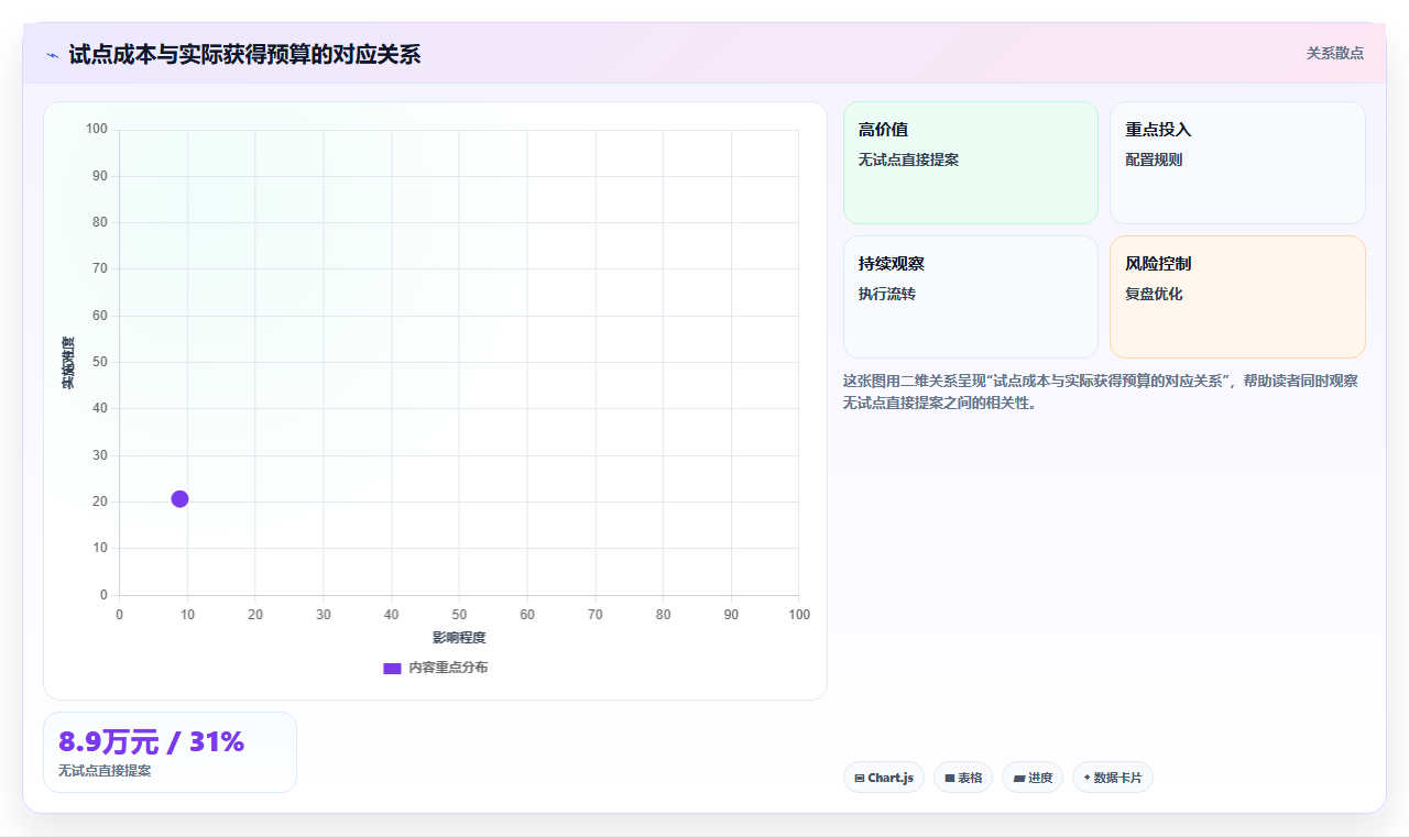 怎么让管理层认可AI人事系统价值