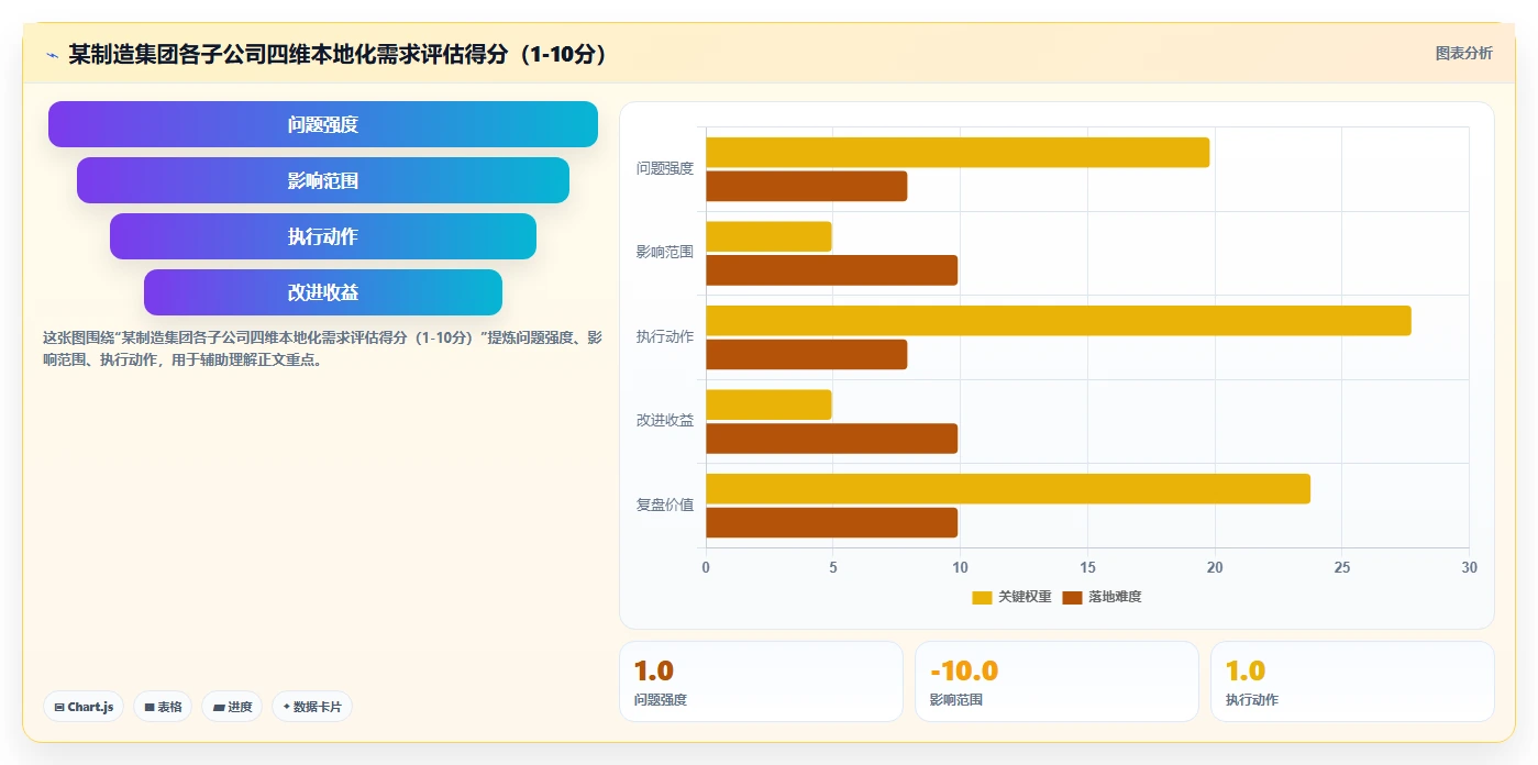 多组织企业实施AI招聘专员本地化部署的成功经验