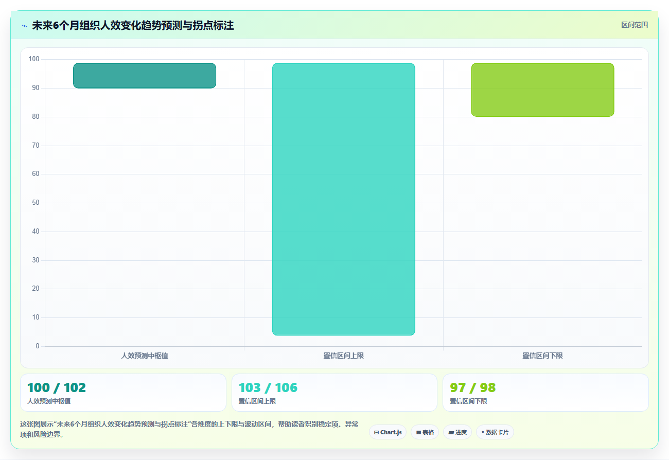 AI人事系统自动化生成组织人效分析报告的方法