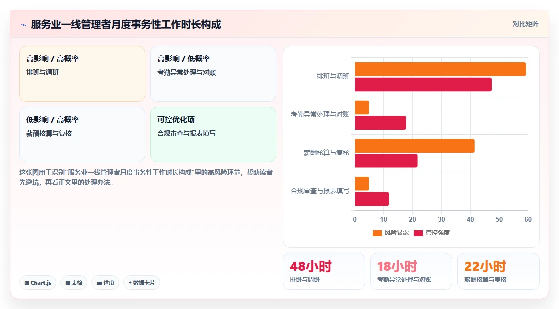 服务业行业AI人事系统应用的价值分析