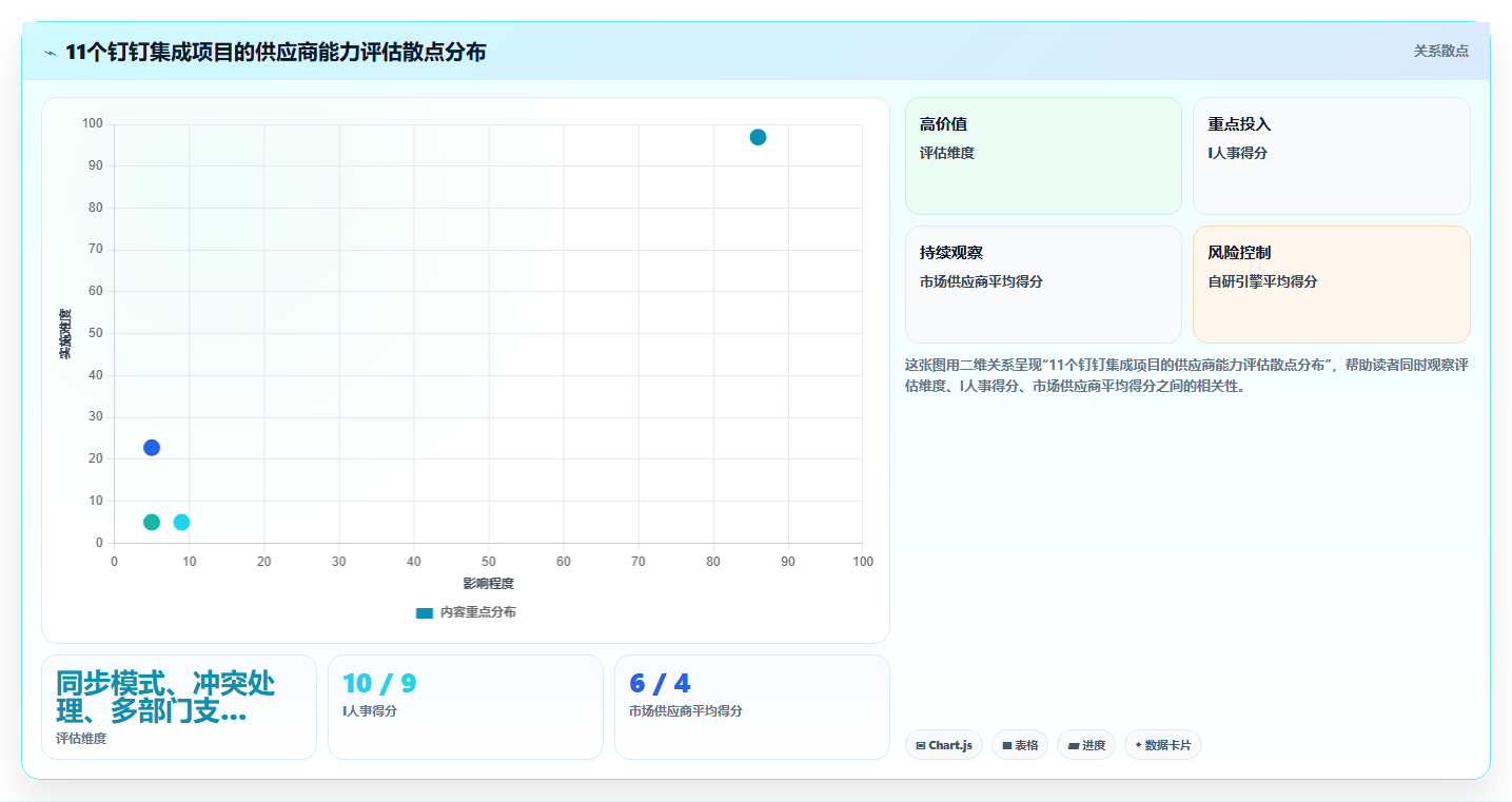 如何将AI人事系统接入钉钉组织架构