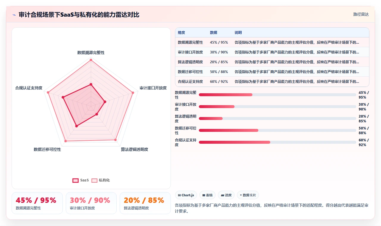 人力资源数字化系统SaaS版和私有化哪个好