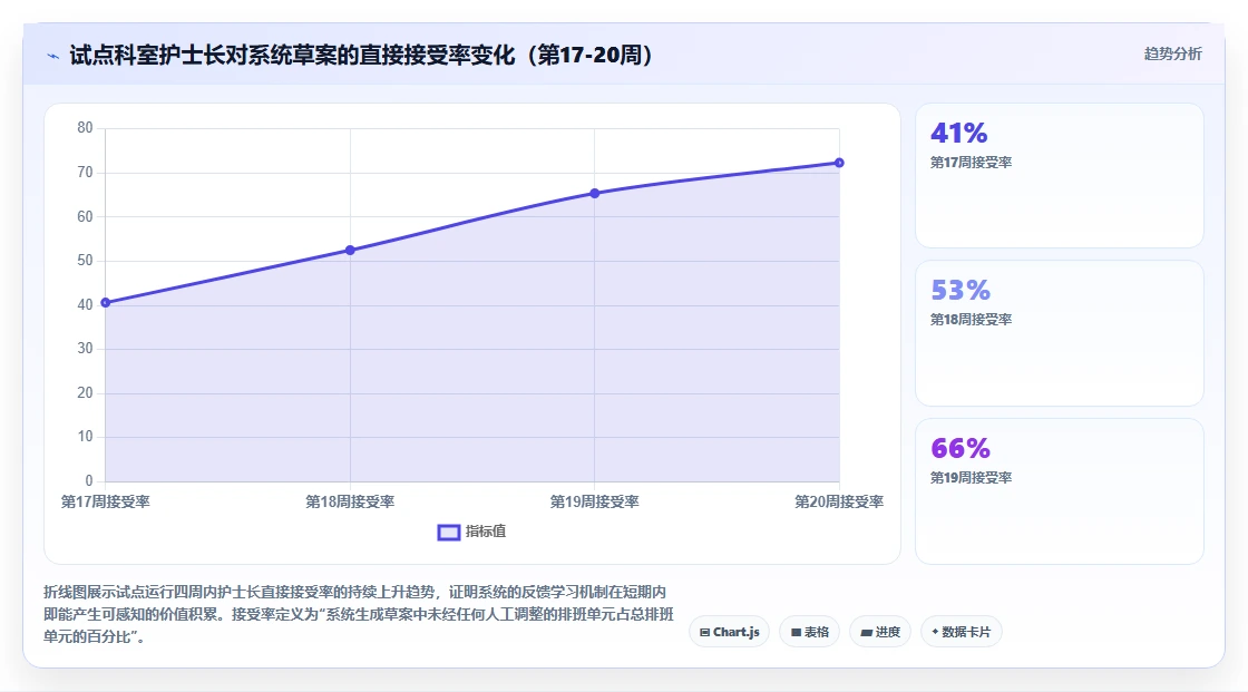 医疗行业AI人事系统医护排班与资质管理