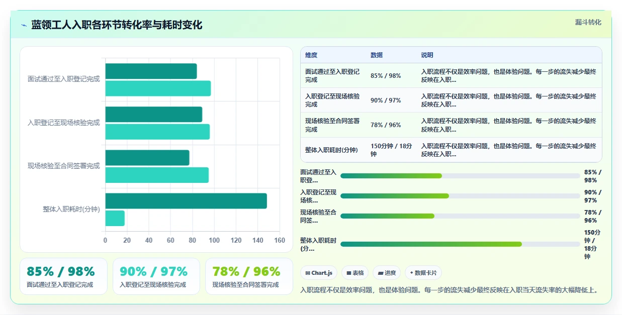 AI人事系统集成企业微信对比飞书原生应用体验
