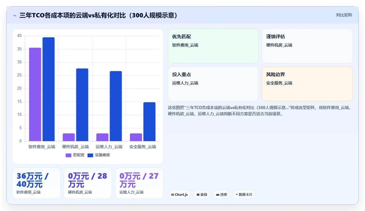 云端AI人事系统与私有化部署对比评测