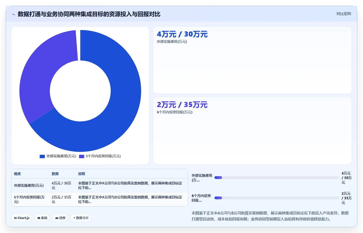AI人事系统与福利平台集成最佳实践