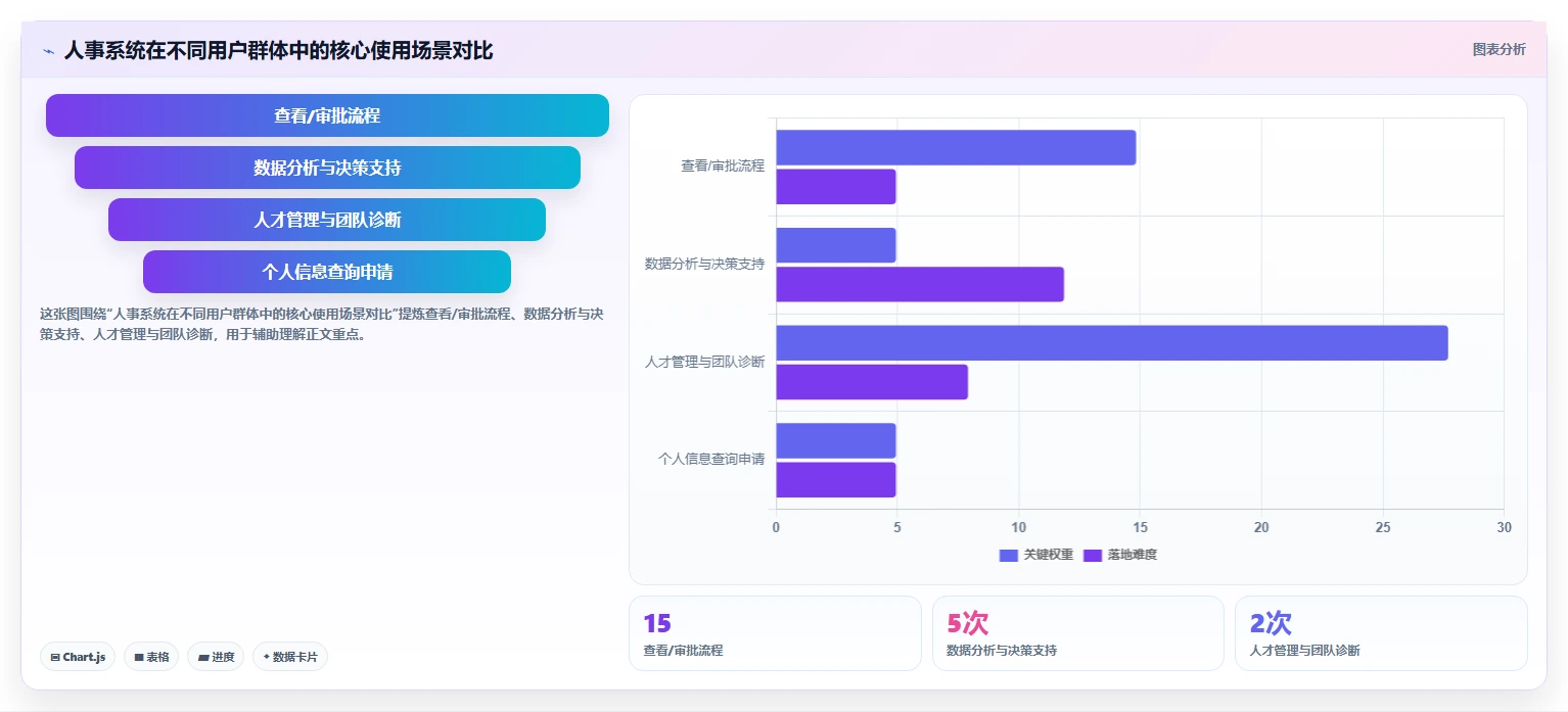 人事系统在高科技企业的实践经验