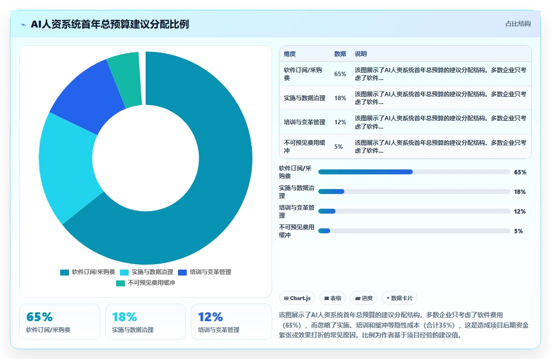 AI人资系统