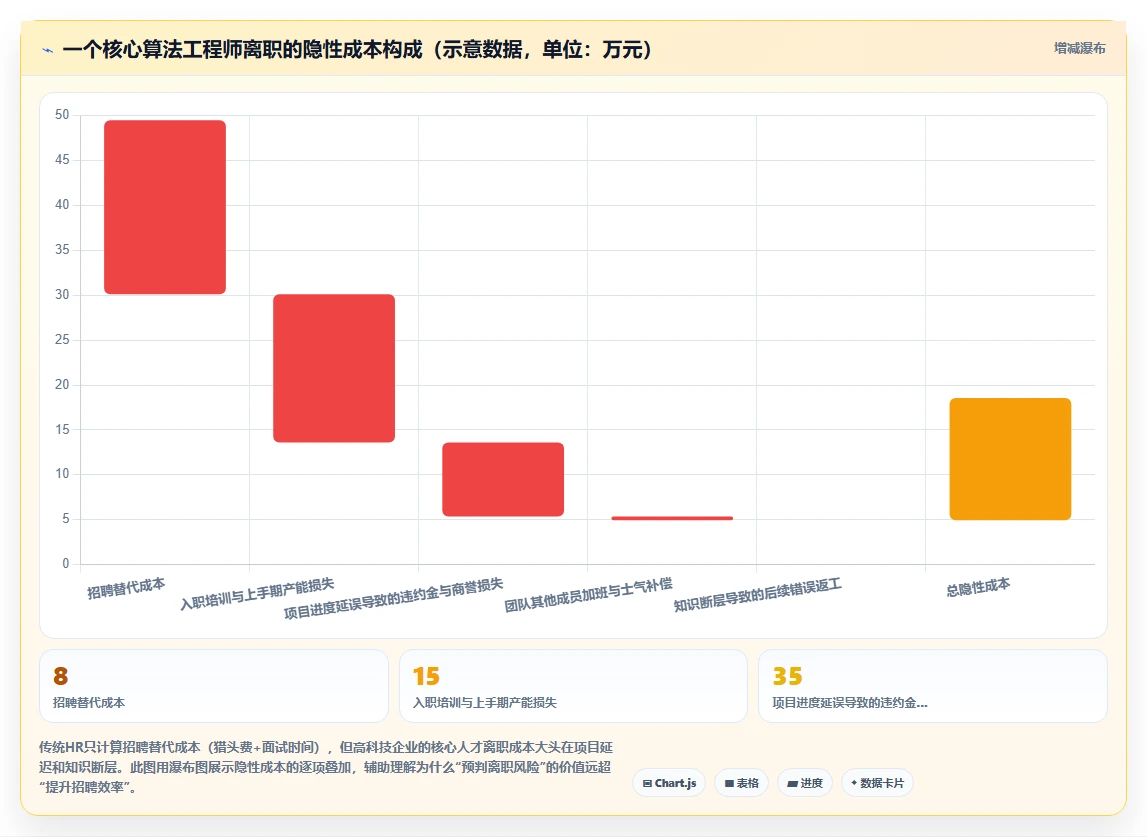 AI人事系统在高科技企业的智能化转型案例