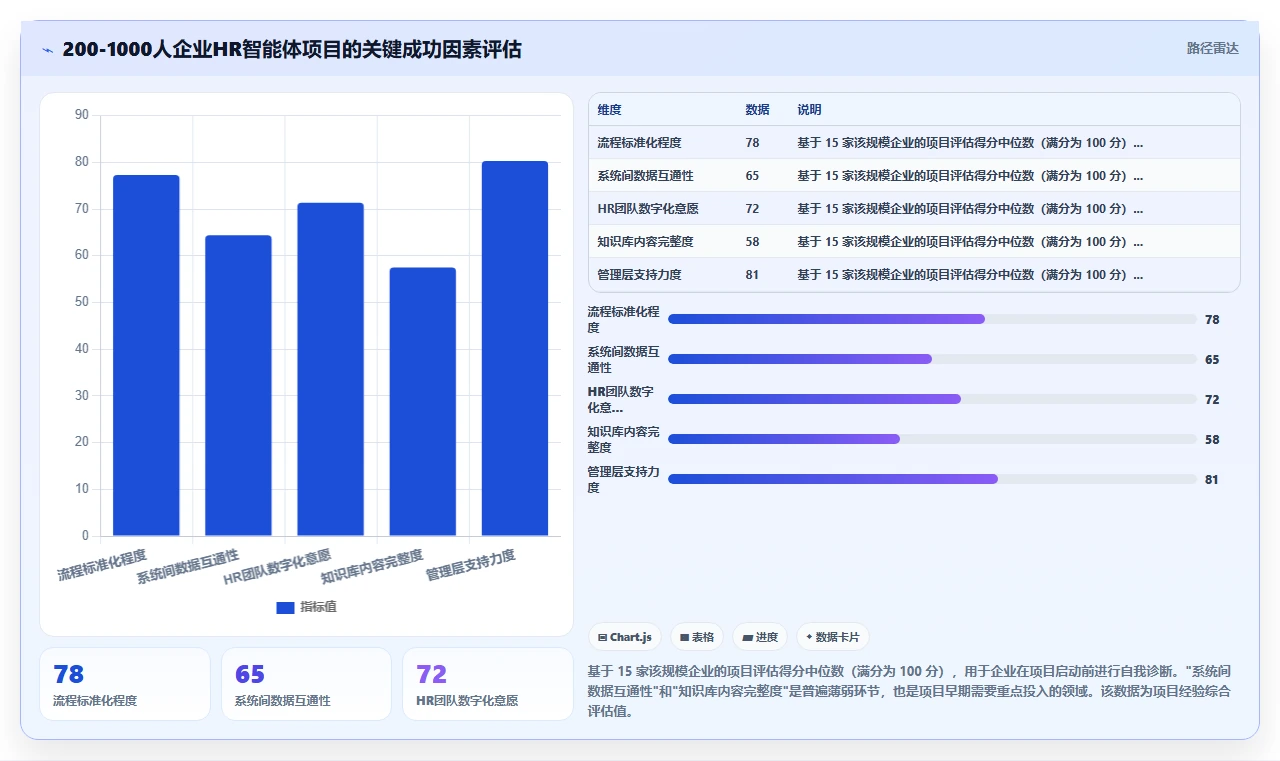 AI人事系统优化企业知识库智能体流程
