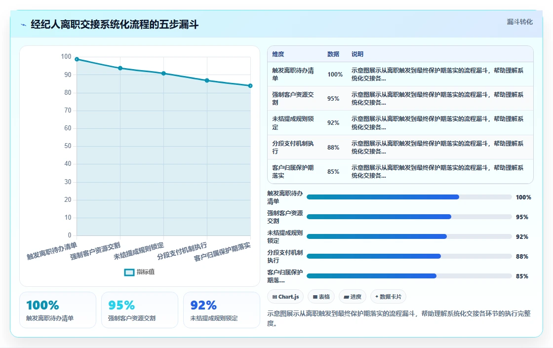 房地产中介智能HR系统经纪人绩效管理