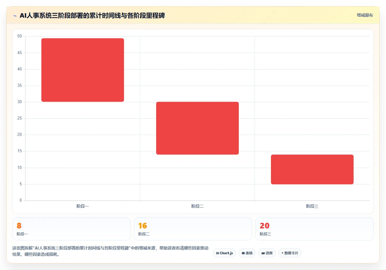 AI人事系统在教育行业的应用技巧