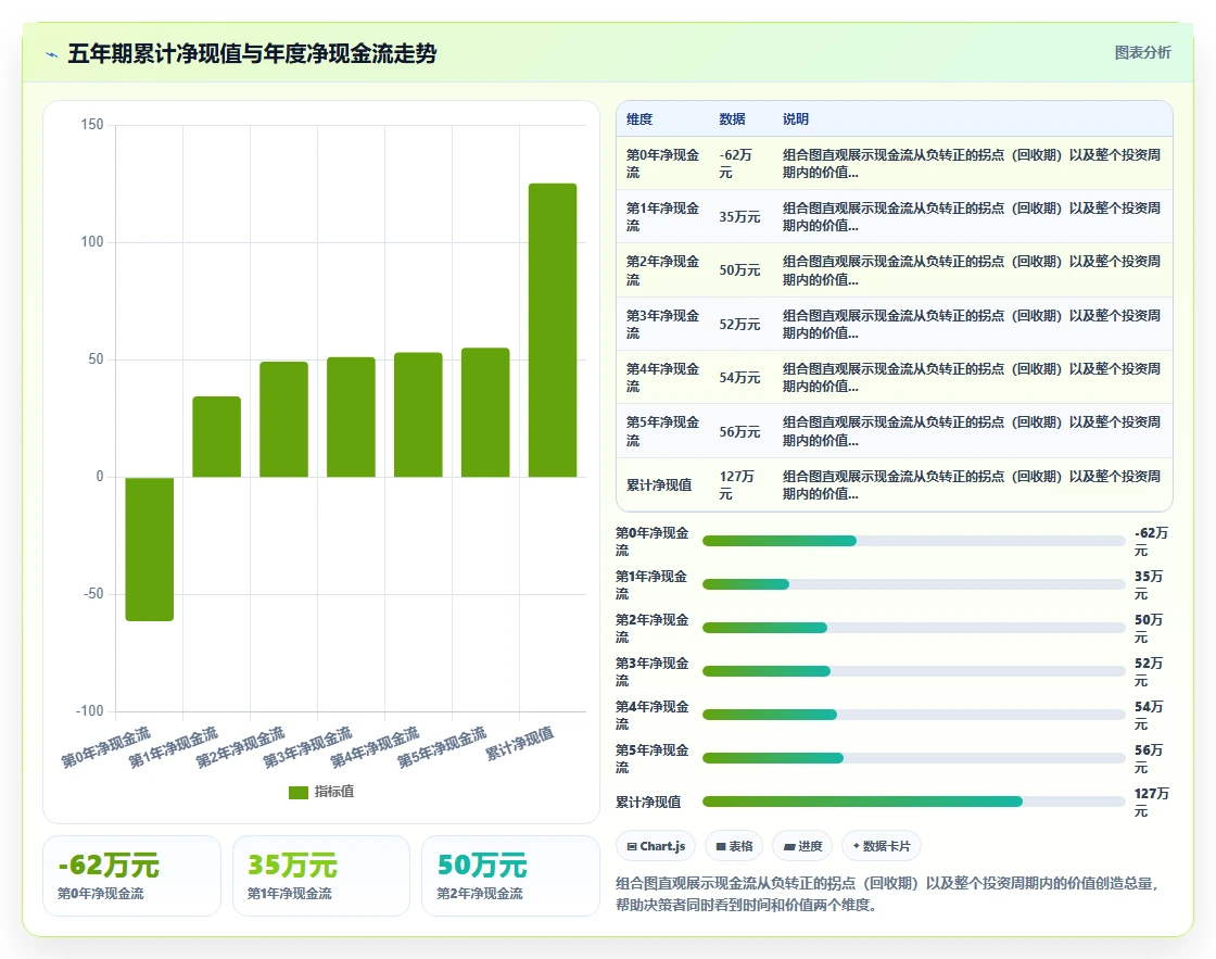如何评估AI人力资源系统的投资回报率