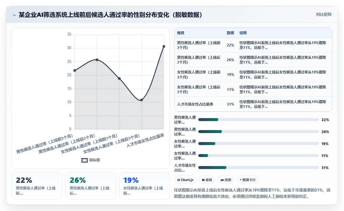 AI人事系统招聘流程自动化与传统方式的区别