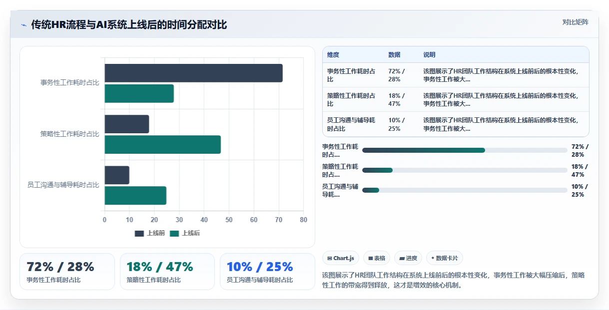 通过AI人事系统实现降本增效的实证案例
