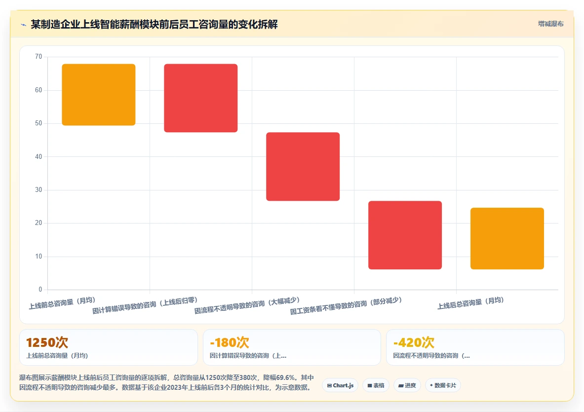AI人事系统员工满意度和NPS提升案例