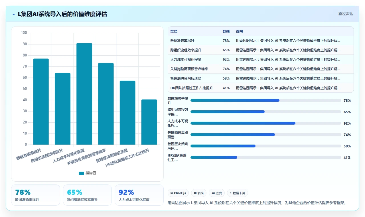 AI人事系统如何优化多组织企业业务流程
