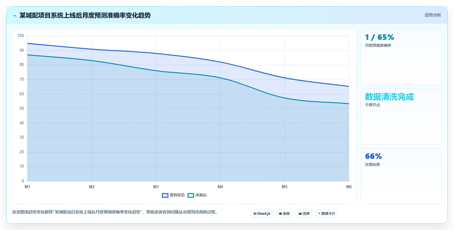 智能HR系统在物流行业的排班调度策略