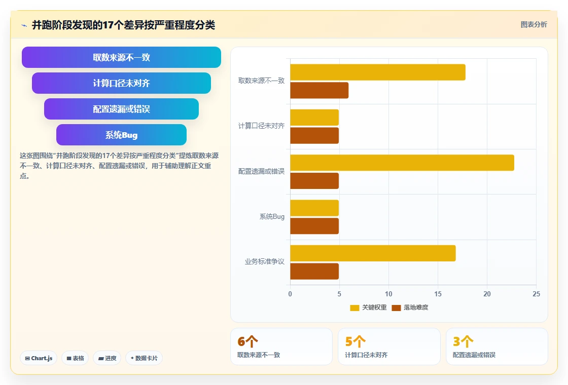AI人力资源系统如何自动生成报表