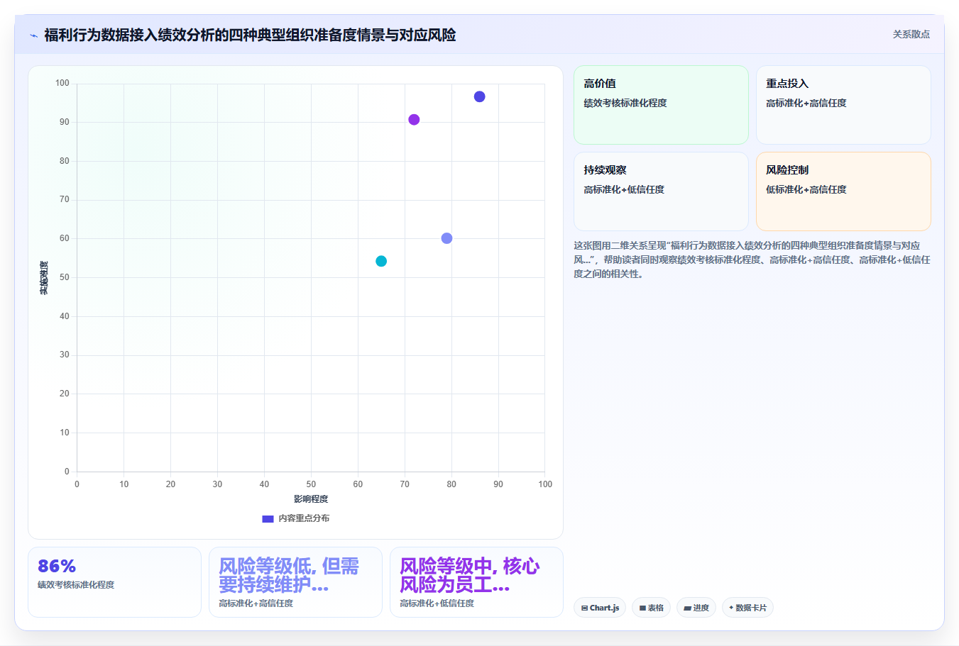AI人事系统与福利平台协同解决绩效数据分析难