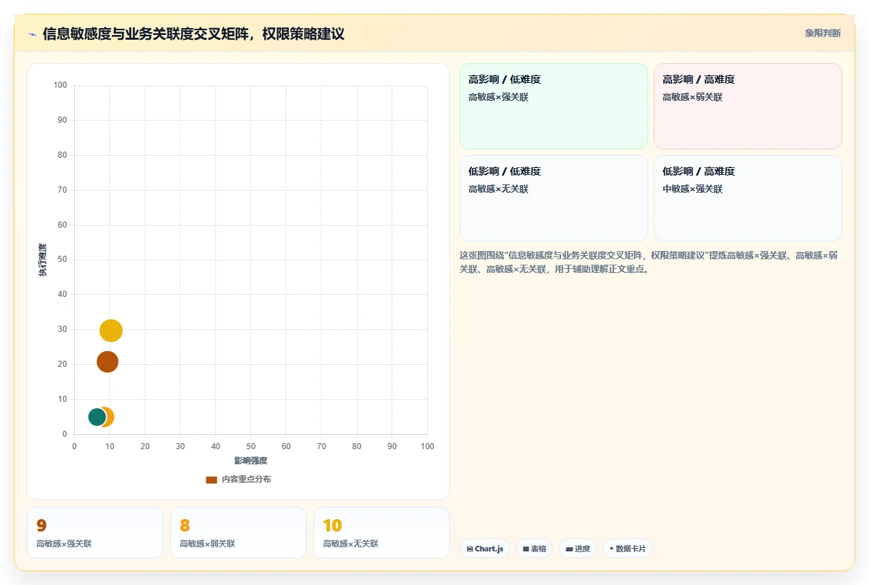 劳务派遣员工在AI人事系统中的差异化权限管理