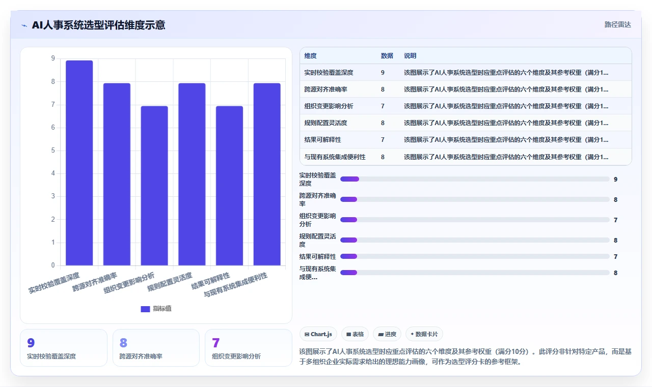 AI人事系统在多组织企业的HR主数据管理应用场景