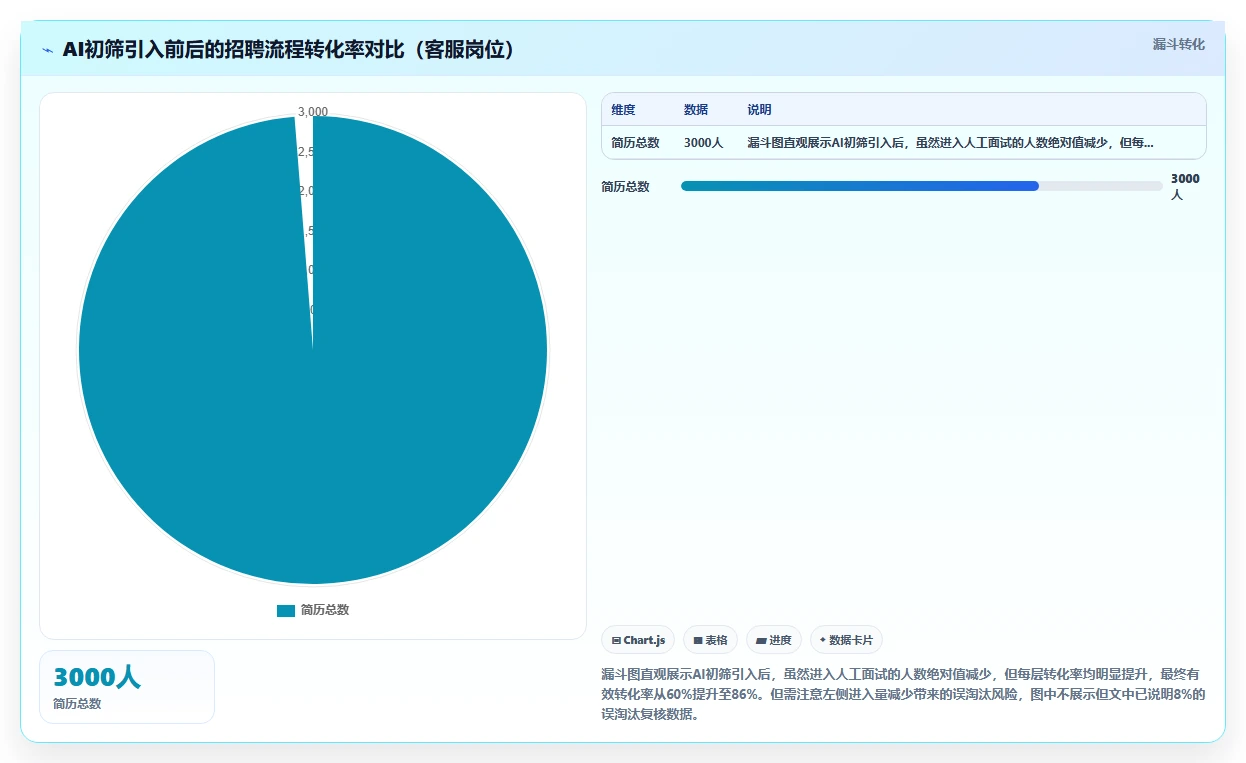 AI绩效专员的AI视频面试功能与人工处理对比