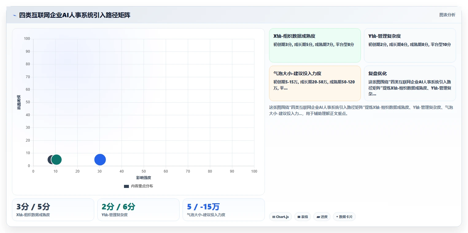 AI人事系统在互联网企业行业的数字化转型