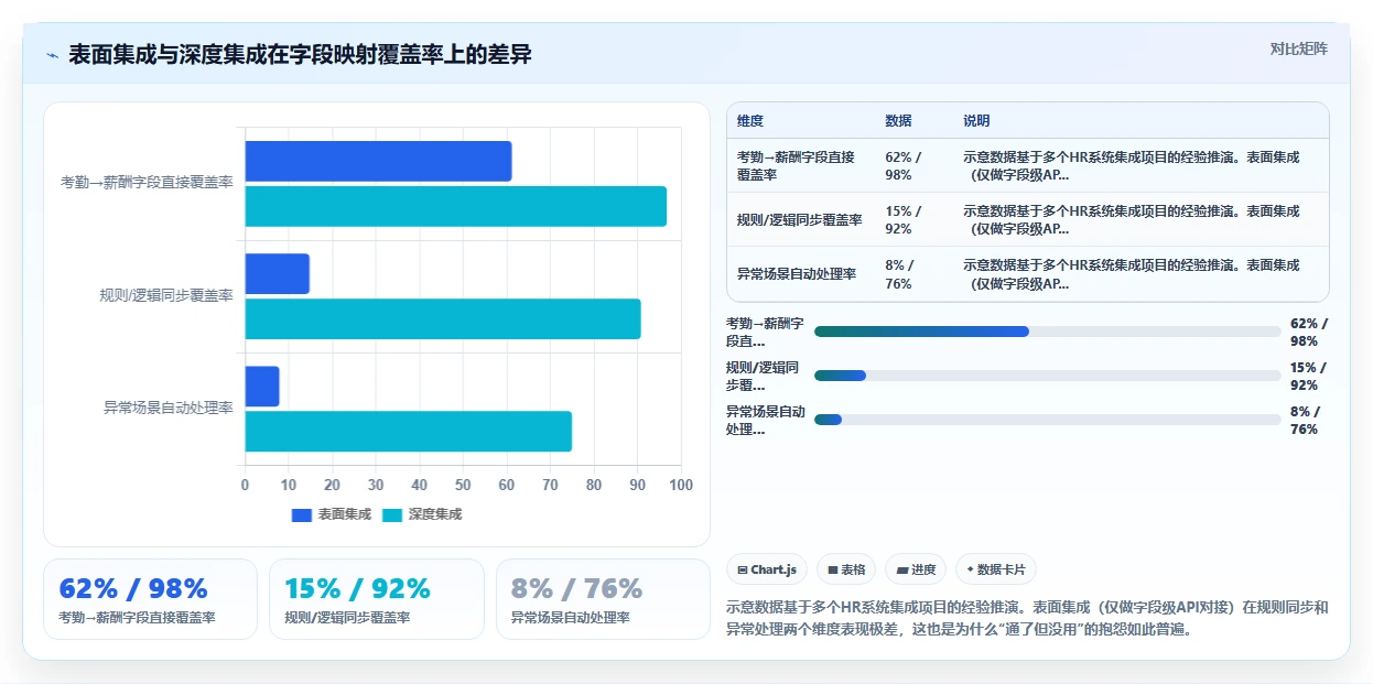 如何将AI人事系统与API接口平台集成