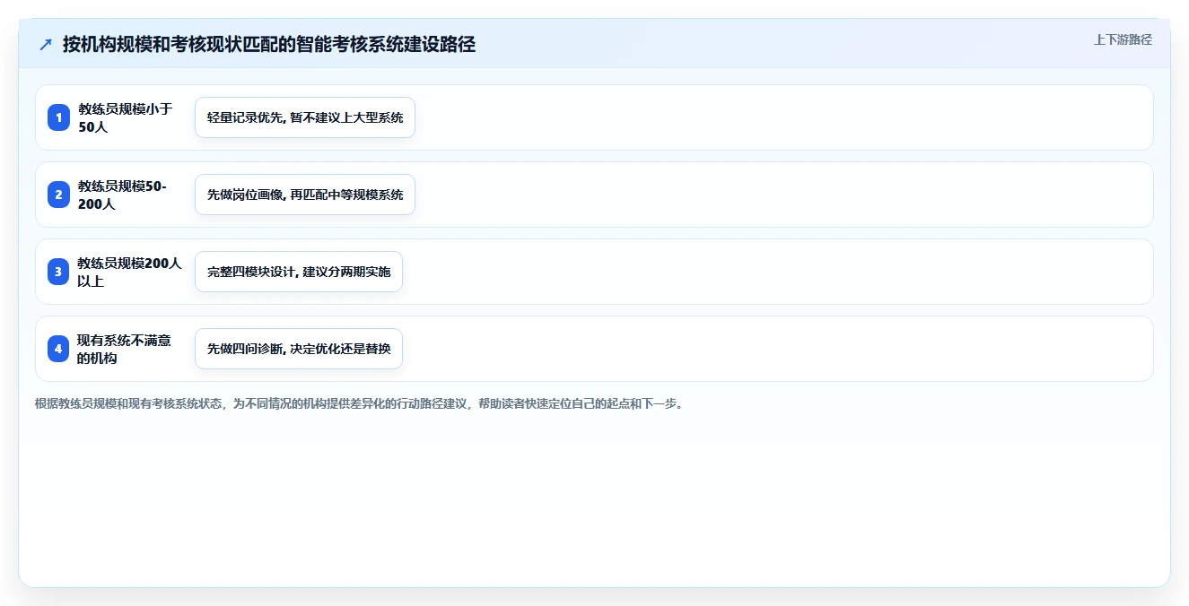 体育运动行业智能人事系统教练员考核
