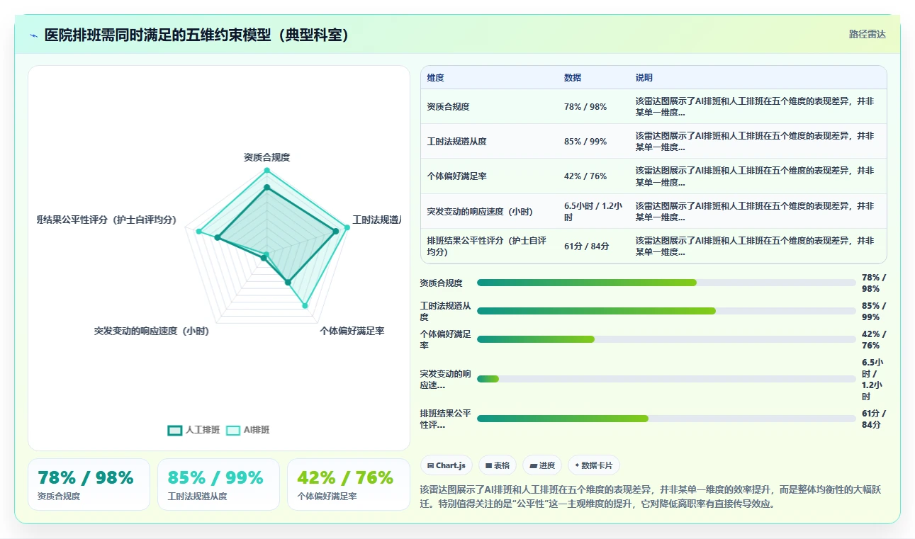 AI人事系统助力医疗健康数字化转型