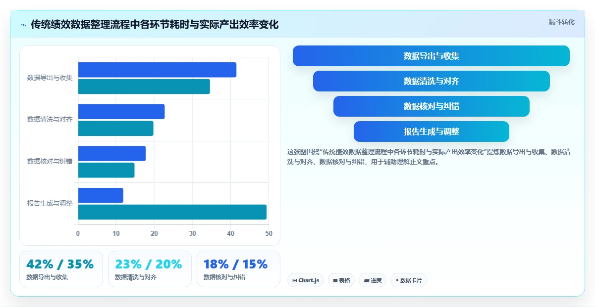 绩效经理视角下的AI人事系统应用价值
