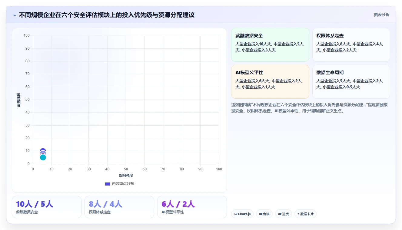 HR负责人需要的AI人事系统安全评估清单
