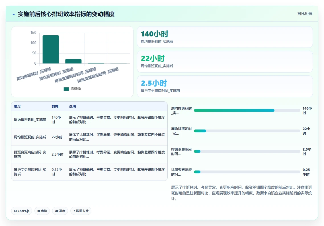 制造业智能HR系统如何提升排班效率