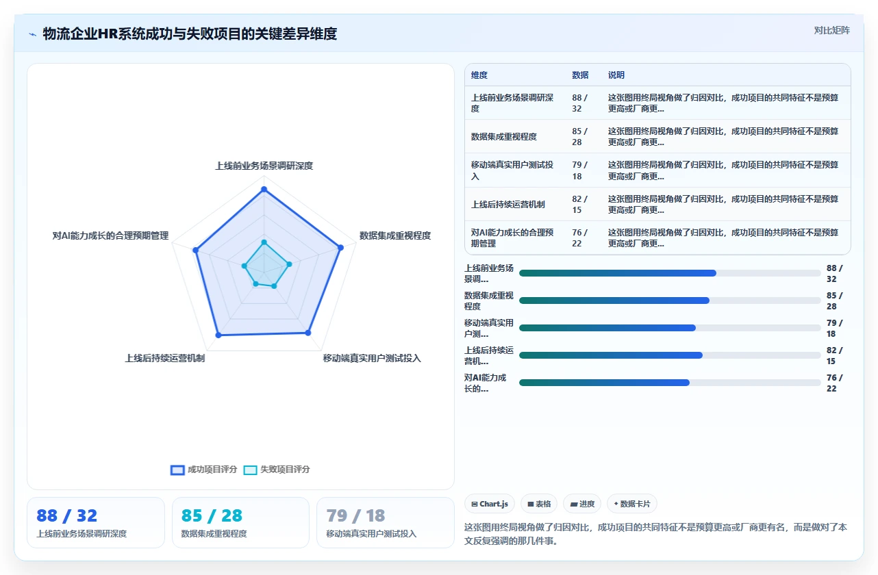 AI人事系统在物流行业的定制化解决方案