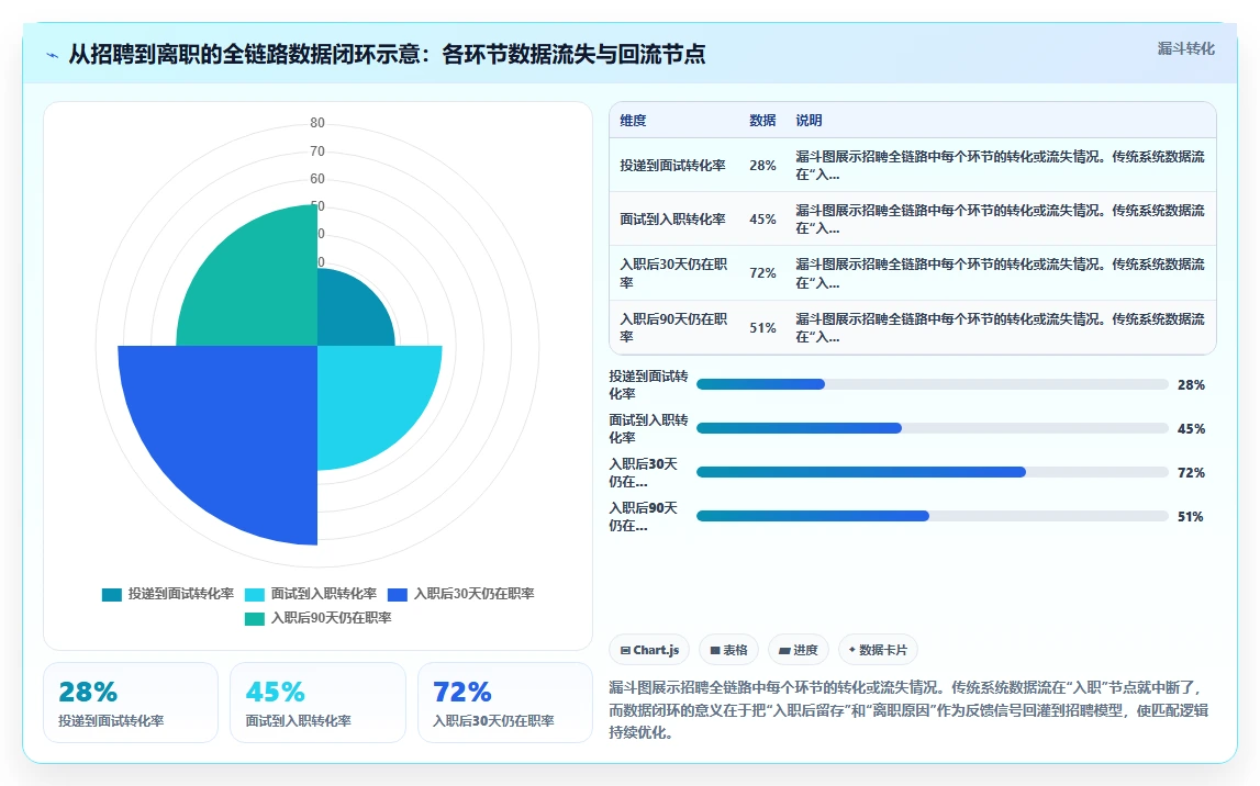 物流行业对AI人事系统招聘流程自动化的核心需求
