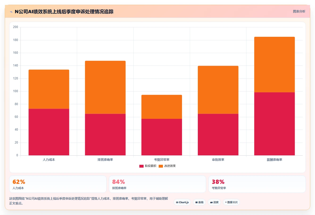 AI人事系统在高科技企业的应用技巧