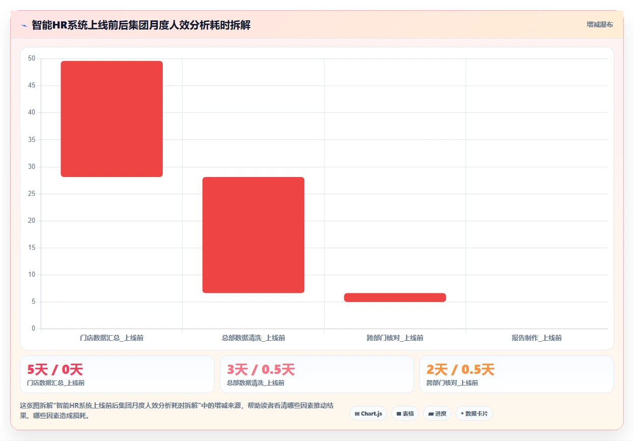 汽车行业4S店智能HR系统销售顾问人效分析