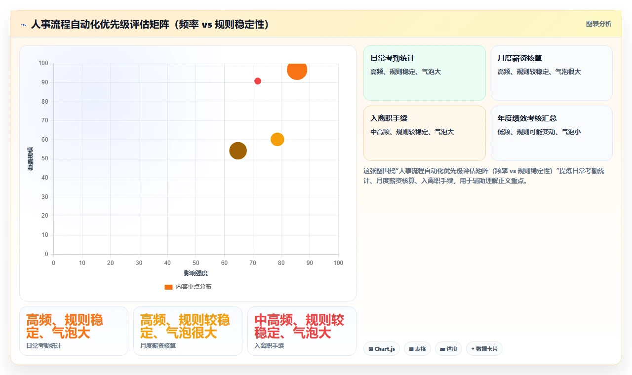 AI人事系统自动化流程设计最佳实践