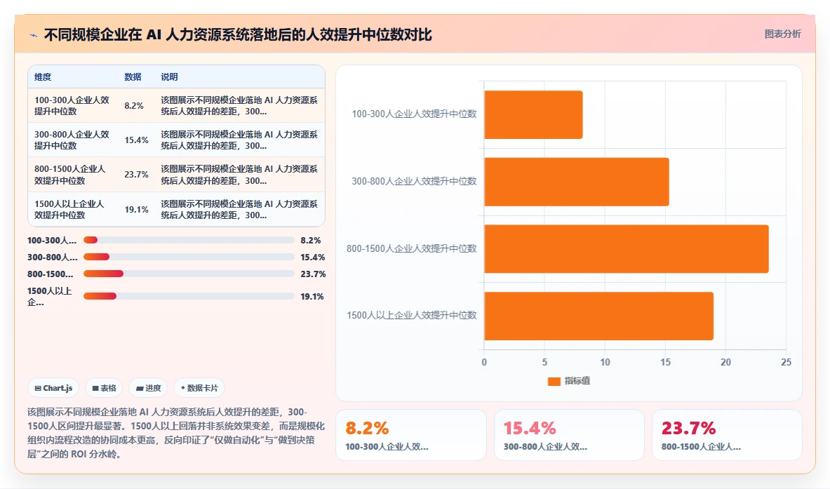 AI人力资源系统全流程管理方案