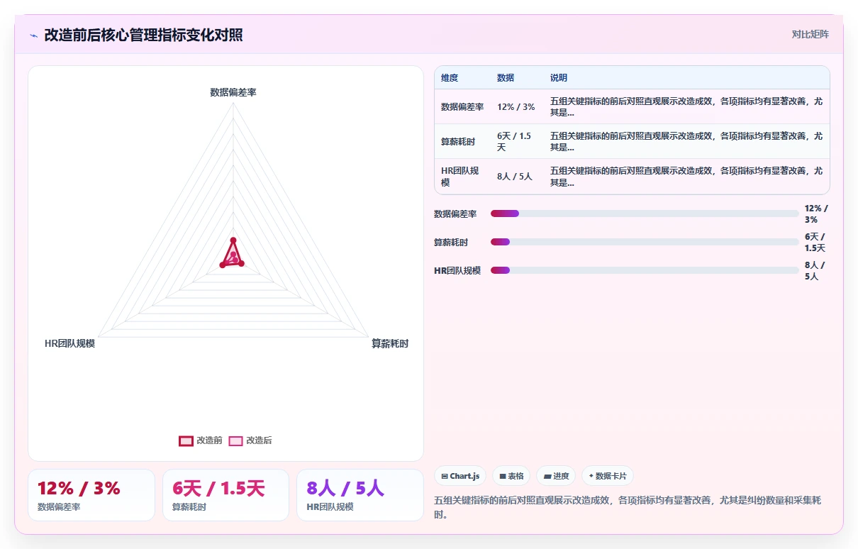 制造业人事系统如何优化劳务工管理